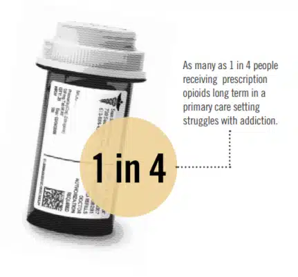 Westview Behavioral Health Services - Thumbnail 4